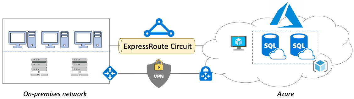 Azure Network