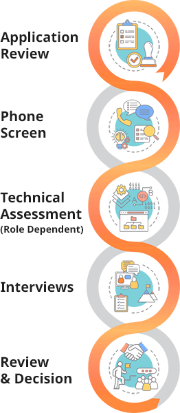 X by 2 Interview Process
